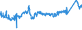 CN 7216 /Exports /Unit = Prices (Euro/ton) /Partner: Slovakia /Reporter: Eur27_2020 /7216:Angles, Shapes and Sections of Iron or Non-alloy Steel, N.e.s.