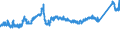 CN 7216 /Exports /Unit = Prices (Euro/ton) /Partner: Hungary /Reporter: Eur27_2020 /7216:Angles, Shapes and Sections of Iron or Non-alloy Steel, N.e.s.