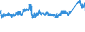 CN 7216 /Exports /Unit = Prices (Euro/ton) /Partner: Romania /Reporter: Eur27_2020 /7216:Angles, Shapes and Sections of Iron or Non-alloy Steel, N.e.s.