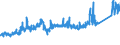CN 7216 /Exports /Unit = Prices (Euro/ton) /Partner: Albania /Reporter: Eur27_2020 /7216:Angles, Shapes and Sections of Iron or Non-alloy Steel, N.e.s.