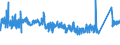 CN 7216 /Exports /Unit = Prices (Euro/ton) /Partner: Ukraine /Reporter: Eur27_2020 /7216:Angles, Shapes and Sections of Iron or Non-alloy Steel, N.e.s.