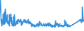 CN 7216 /Exports /Unit = Prices (Euro/ton) /Partner: Belarus /Reporter: Eur27_2020 /7216:Angles, Shapes and Sections of Iron or Non-alloy Steel, N.e.s.