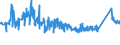 CN 7216 /Exports /Unit = Prices (Euro/ton) /Partner: Moldova /Reporter: Eur27_2020 /7216:Angles, Shapes and Sections of Iron or Non-alloy Steel, N.e.s.