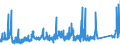 CN 7216 /Exports /Unit = Prices (Euro/ton) /Partner: Kasakhstan /Reporter: Eur27_2020 /7216:Angles, Shapes and Sections of Iron or Non-alloy Steel, N.e.s.