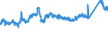 CN 7216 /Exports /Unit = Prices (Euro/ton) /Partner: Slovenia /Reporter: Eur27_2020 /7216:Angles, Shapes and Sections of Iron or Non-alloy Steel, N.e.s.