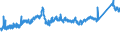 CN 7216 /Exports /Unit = Prices (Euro/ton) /Partner: Croatia /Reporter: Eur27_2020 /7216:Angles, Shapes and Sections of Iron or Non-alloy Steel, N.e.s.