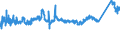 CN 7216 /Exports /Unit = Prices (Euro/ton) /Partner: Bosnia-herz. /Reporter: Eur27_2020 /7216:Angles, Shapes and Sections of Iron or Non-alloy Steel, N.e.s.