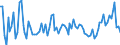 CN 7216 /Exports /Unit = Prices (Euro/ton) /Partner: Serb.monten. /Reporter: Eur15 /7216:Angles, Shapes and Sections of Iron or Non-alloy Steel, N.e.s.