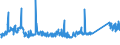CN 7216 /Exports /Unit = Prices (Euro/ton) /Partner: Montenegro /Reporter: Eur27_2020 /7216:Angles, Shapes and Sections of Iron or Non-alloy Steel, N.e.s.