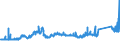 CN 7216 /Exports /Unit = Prices (Euro/ton) /Partner: Morocco /Reporter: Eur27_2020 /7216:Angles, Shapes and Sections of Iron or Non-alloy Steel, N.e.s.