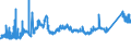 CN 7216 /Exports /Unit = Prices (Euro/ton) /Partner: Algeria /Reporter: Eur27_2020 /7216:Angles, Shapes and Sections of Iron or Non-alloy Steel, N.e.s.