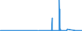 CN 7216 /Exports /Unit = Prices (Euro/ton) /Partner: Libya /Reporter: Eur27_2020 /7216:Angles, Shapes and Sections of Iron or Non-alloy Steel, N.e.s.