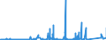 CN 7216 /Exports /Unit = Prices (Euro/ton) /Partner: Mali /Reporter: Eur27_2020 /7216:Angles, Shapes and Sections of Iron or Non-alloy Steel, N.e.s.
