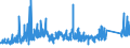 CN 7216 /Exports /Unit = Prices (Euro/ton) /Partner: Cape Verde /Reporter: Eur27_2020 /7216:Angles, Shapes and Sections of Iron or Non-alloy Steel, N.e.s.