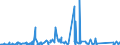 CN 7216 /Exports /Unit = Prices (Euro/ton) /Partner: Gambia /Reporter: Eur27_2020 /7216:Angles, Shapes and Sections of Iron or Non-alloy Steel, N.e.s.