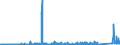CN 7216 /Exports /Unit = Prices (Euro/ton) /Partner: Ivory Coast /Reporter: Eur27_2020 /7216:Angles, Shapes and Sections of Iron or Non-alloy Steel, N.e.s.