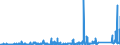 CN 7216 /Exports /Unit = Prices (Euro/ton) /Partner: Nigeria /Reporter: Eur27_2020 /7216:Angles, Shapes and Sections of Iron or Non-alloy Steel, N.e.s.
