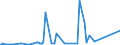 CN 7216 /Exports /Unit = Prices (Euro/ton) /Partner: Centr.africa /Reporter: Eur27_2020 /7216:Angles, Shapes and Sections of Iron or Non-alloy Steel, N.e.s.