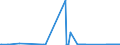 CN 72171031 /Exports /Unit = Prices (Euro/ton) /Partner: Serbia /Reporter: Eur27_2020 /72171031:Wire of Iron or Non-alloy Steel, in Coils, Containing by Weight < 0,25% Carbon, With Indentations, Ribs, Grooves or Other Deformations Produced During the Rolling Process, not Plated or Coated, With a Maximum Cross-sectional Dimension of >= 0,8 Mm