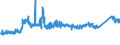 CN 72171039 /Exports /Unit = Prices (Euro/ton) /Partner: Spain /Reporter: Eur27_2020 /72171039:Wire of Iron or Non-alloy Steel, in Coils, Containing by Weight < 0,25% Carbon, not Plated or Coated, With a Maximum Cross-sectional Dimension of >= 0,8 mm (Without Indentations, Ribs, Grooves or Other Deformations Produced During the Rolling Process)