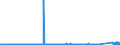 CN 72171039 /Exports /Unit = Prices (Euro/ton) /Partner: Luxembourg /Reporter: Eur27_2020 /72171039:Wire of Iron or Non-alloy Steel, in Coils, Containing by Weight < 0,25% Carbon, not Plated or Coated, With a Maximum Cross-sectional Dimension of >= 0,8 mm (Without Indentations, Ribs, Grooves or Other Deformations Produced During the Rolling Process)