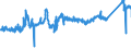 CN 72171039 /Exports /Unit = Prices (Euro/ton) /Partner: Slovenia /Reporter: Eur27_2020 /72171039:Wire of Iron or Non-alloy Steel, in Coils, Containing by Weight < 0,25% Carbon, not Plated or Coated, With a Maximum Cross-sectional Dimension of >= 0,8 mm (Without Indentations, Ribs, Grooves or Other Deformations Produced During the Rolling Process)