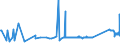 CN 72171039 /Exports /Unit = Prices (Euro/ton) /Partner: Kosovo /Reporter: Eur27_2020 /72171039:Wire of Iron or Non-alloy Steel, in Coils, Containing by Weight < 0,25% Carbon, not Plated or Coated, With a Maximum Cross-sectional Dimension of >= 0,8 mm (Without Indentations, Ribs, Grooves or Other Deformations Produced During the Rolling Process)