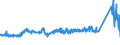 CN 72171050 /Exports /Unit = Prices (Euro/ton) /Partner: France /Reporter: Eur27_2020 /72171050:Wire of Iron or Non-alloy Steel, in Coils, Containing by Weight >= 0,25% but < 0,6% Carbon, not Plated or Coated, Whether or not Polished (Excl. Hot-rolled Bars and Rods)