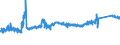 CN 72171050 /Exports /Unit = Prices (Euro/ton) /Partner: Italy /Reporter: Eur27_2020 /72171050:Wire of Iron or Non-alloy Steel, in Coils, Containing by Weight >= 0,25% but < 0,6% Carbon, not Plated or Coated, Whether or not Polished (Excl. Hot-rolled Bars and Rods)