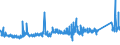 CN 72171050 /Exports /Unit = Prices (Euro/ton) /Partner: Turkey /Reporter: Eur27_2020 /72171050:Wire of Iron or Non-alloy Steel, in Coils, Containing by Weight >= 0,25% but < 0,6% Carbon, not Plated or Coated, Whether or not Polished (Excl. Hot-rolled Bars and Rods)