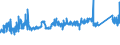 CN 72171050 /Exports /Unit = Prices (Euro/ton) /Partner: Czech Rep. /Reporter: Eur27_2020 /72171050:Wire of Iron or Non-alloy Steel, in Coils, Containing by Weight >= 0,25% but < 0,6% Carbon, not Plated or Coated, Whether or not Polished (Excl. Hot-rolled Bars and Rods)