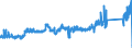 CN 72171050 /Exports /Unit = Prices (Euro/ton) /Partner: Slovakia /Reporter: Eur27_2020 /72171050:Wire of Iron or Non-alloy Steel, in Coils, Containing by Weight >= 0,25% but < 0,6% Carbon, not Plated or Coated, Whether or not Polished (Excl. Hot-rolled Bars and Rods)