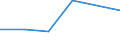 CN 72171050 /Exports /Unit = Prices (Euro/ton) /Partner: Swaziland /Reporter: Eur15 /72171050:Wire of Iron or Non-alloy Steel, in Coils, Containing by Weight >= 0,25% but < 0,6% Carbon, not Plated or Coated, Whether or not Polished (Excl. Hot-rolled Bars and Rods)