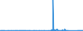 CN 72171090 /Exports /Unit = Prices (Euro/ton) /Partner: Malta /Reporter: Eur27_2020 /72171090:Wire of Iron or Non-alloy Steel, in Coils, Containing by Weight >= 0,6% Carbon, not Plated or Coated, Whether or not Polished (Excl. Hot-rolled Bars and Rods)