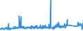 CN 72172010 /Exports /Unit = Prices (Euro/ton) /Partner: Slovakia /Reporter: Eur27_2020 /72172010:Wire of Iron or Non-alloy Steel, in Coils, Containing by Weight < 0,25% Carbon, Plated or Coated With Zinc, With a Maximum Cross-sectional Dimension of < 0,8 Mm
