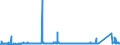 CN 72172030 /Exports /Unit = Prices (Euro/ton) /Partner: Tunisia /Reporter: Eur27_2020 /72172030:Wire of Iron or Non-alloy Steel, in Coils, Containing by Weight < 0,25% Carbon, Plated or Coated With Zinc, With a Maximum Cross-sectional Dimension of < 0,8 mm (Excl. Bars and Rods)