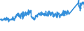 KN 72172050 /Exporte /Einheit = Preise (Euro/Tonne) /Partnerland: Deutschland /Meldeland: Eur27_2020 /72172050:Draht aus Eisen Oder Nichtlegiertem Stahl, in Ringen Oder Rollen, mit Einem Kohlenstoffgehalt von >= 0,25 Ght, Jedoch < 0,6 Ght, Verzinkt (Ausg. Walzdraht)