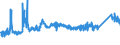 CN 72172050 /Exports /Unit = Prices (Euro/ton) /Partner: Portugal /Reporter: Eur27_2020 /72172050:Wire of Iron or Non-alloy Steel, in Coils, Containing by Weight >= 0,25% but < 0,6% Carbon, Plated or Coated With Zinc (Excl. Bars and Rods)