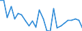 CN 72172050 /Exports /Unit = Prices (Euro/ton) /Partner: United Kingdom(Excluding Northern Ireland) /Reporter: Eur27_2020 /72172050:Wire of Iron or Non-alloy Steel, in Coils, Containing by Weight >= 0,25% but < 0,6% Carbon, Plated or Coated With Zinc (Excl. Bars and Rods)