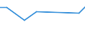 CN 72172050 /Exports /Unit = Prices (Euro/ton) /Partner: Armenia /Reporter: Eur27_2020 /72172050:Wire of Iron or Non-alloy Steel, in Coils, Containing by Weight >= 0,25% but < 0,6% Carbon, Plated or Coated With Zinc (Excl. Bars and Rods)