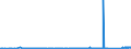 CN 72172050 /Exports /Unit = Prices (Euro/ton) /Partner: Croatia /Reporter: Eur27_2020 /72172050:Wire of Iron or Non-alloy Steel, in Coils, Containing by Weight >= 0,25% but < 0,6% Carbon, Plated or Coated With Zinc (Excl. Bars and Rods)