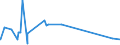 CN 72172050 /Exports /Unit = Prices (Euro/ton) /Partner: Egypt /Reporter: Eur27_2020 /72172050:Wire of Iron or Non-alloy Steel, in Coils, Containing by Weight >= 0,25% but < 0,6% Carbon, Plated or Coated With Zinc (Excl. Bars and Rods)