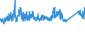 KN 72173041 /Exporte /Einheit = Preise (Euro/Tonne) /Partnerland: Italien /Meldeland: Eur27_2020 /72173041:Draht aus Eisen Oder Nichtlegiertem Stahl, in Ringen Oder Rollen, mit Einem Kohlenstoffgehalt von < 0,25 Ght, Verkupfert (Ausg. Walzdraht)