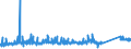 KN 72173041 /Exporte /Einheit = Preise (Euro/Tonne) /Partnerland: Irland /Meldeland: Eur27_2020 /72173041:Draht aus Eisen Oder Nichtlegiertem Stahl, in Ringen Oder Rollen, mit Einem Kohlenstoffgehalt von < 0,25 Ght, Verkupfert (Ausg. Walzdraht)