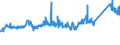 KN 72173041 /Exporte /Einheit = Preise (Euro/Tonne) /Partnerland: Daenemark /Meldeland: Eur27_2020 /72173041:Draht aus Eisen Oder Nichtlegiertem Stahl, in Ringen Oder Rollen, mit Einem Kohlenstoffgehalt von < 0,25 Ght, Verkupfert (Ausg. Walzdraht)