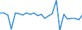 KN 72173041 /Exporte /Einheit = Preise (Euro/Tonne) /Partnerland: Ver.koenigreich(Nordirland) /Meldeland: Eur27_2020 /72173041:Draht aus Eisen Oder Nichtlegiertem Stahl, in Ringen Oder Rollen, mit Einem Kohlenstoffgehalt von < 0,25 Ght, Verkupfert (Ausg. Walzdraht)