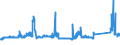 KN 72173041 /Exporte /Einheit = Preise (Euro/Tonne) /Partnerland: Luxemburg /Meldeland: Eur27_2020 /72173041:Draht aus Eisen Oder Nichtlegiertem Stahl, in Ringen Oder Rollen, mit Einem Kohlenstoffgehalt von < 0,25 Ght, Verkupfert (Ausg. Walzdraht)
