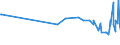 KN 72173041 /Exporte /Einheit = Preise (Euro/Tonne) /Partnerland: Liechtenstein /Meldeland: Eur27_2020 /72173041:Draht aus Eisen Oder Nichtlegiertem Stahl, in Ringen Oder Rollen, mit Einem Kohlenstoffgehalt von < 0,25 Ght, Verkupfert (Ausg. Walzdraht)