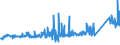 KN 72173041 /Exporte /Einheit = Preise (Euro/Tonne) /Partnerland: Estland /Meldeland: Eur27_2020 /72173041:Draht aus Eisen Oder Nichtlegiertem Stahl, in Ringen Oder Rollen, mit Einem Kohlenstoffgehalt von < 0,25 Ght, Verkupfert (Ausg. Walzdraht)