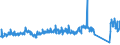 KN 72173041 /Exporte /Einheit = Preise (Euro/Tonne) /Partnerland: Litauen /Meldeland: Eur27_2020 /72173041:Draht aus Eisen Oder Nichtlegiertem Stahl, in Ringen Oder Rollen, mit Einem Kohlenstoffgehalt von < 0,25 Ght, Verkupfert (Ausg. Walzdraht)